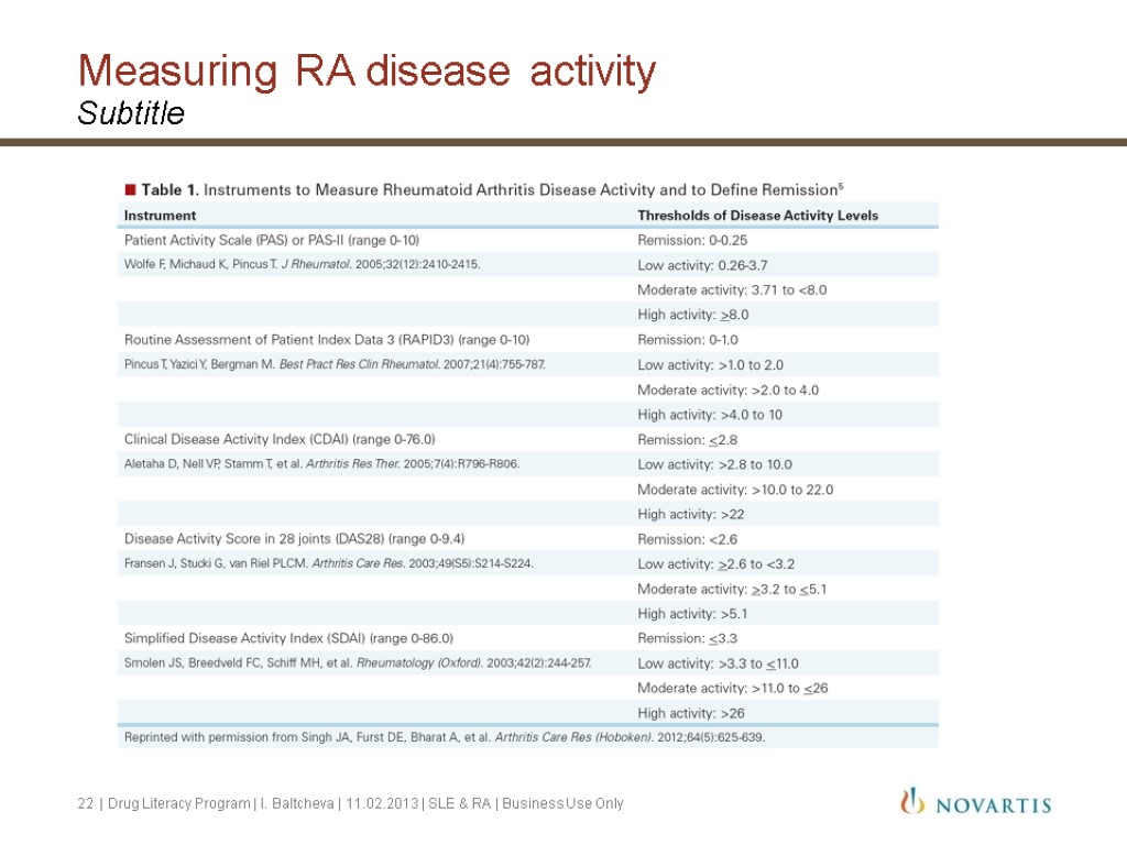 Measuring RA disease activity Subtitle 22 | Drug Literacy Program | I. Baltcheva |